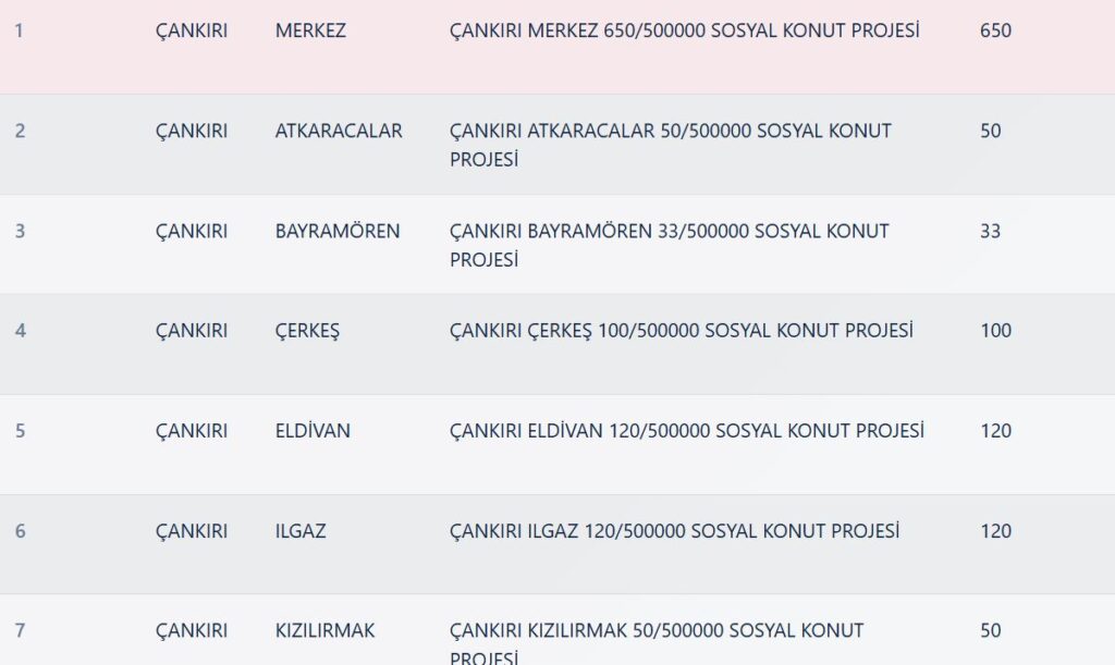 Çankırı TOKİ Kura Sonuçları