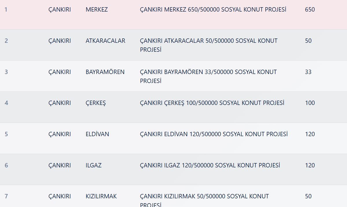 Çankırı TOKİ Kura Sonuçları