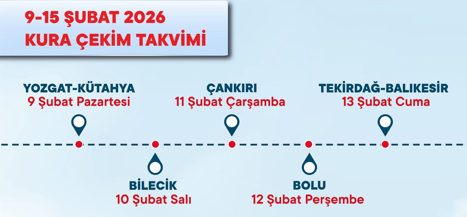 TOKİ "Yüzyılın Konut Projesi"nde 9-15 Şubat 2026 Kura Takvimi Açıklandı